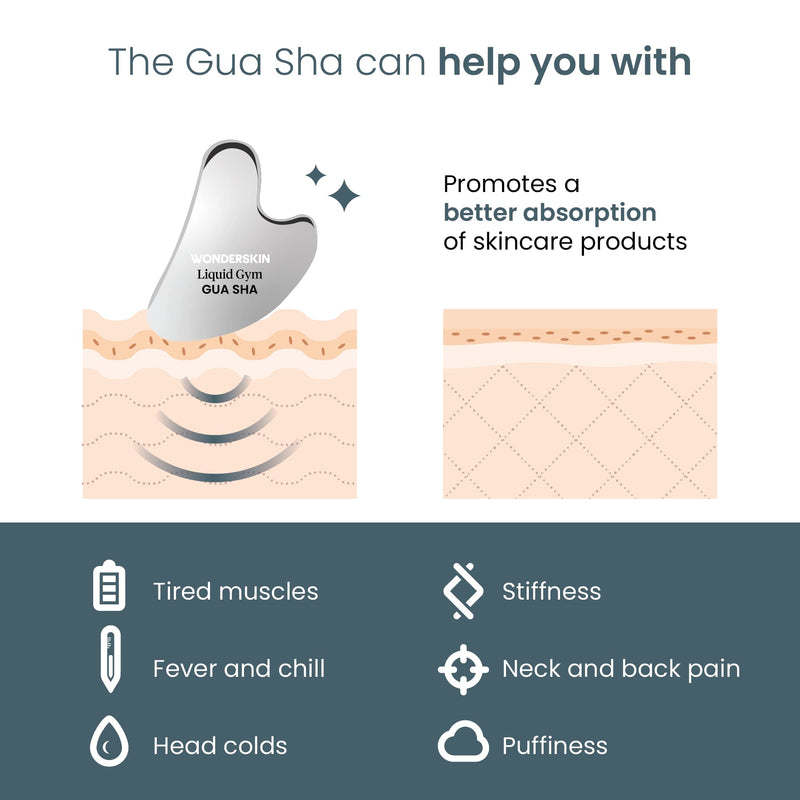 [Australia] - Wonderskin Liquid Gym Gua Sha Face Sculpting Tool, Facial Roller to Reduce Tension, Puffiness & Wrinkles, Skin Care Tool and Jawline Sculptor, Stainless Steel Facial Massager 