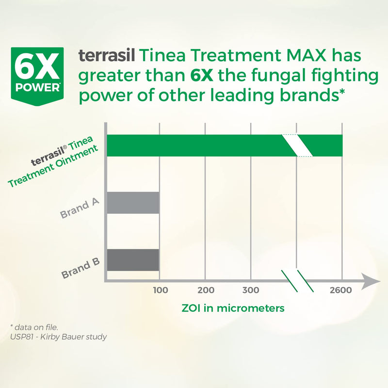 [Australia] - Terrasil Tinea Versicolor Treatment Max (Two 50g Tubes) 