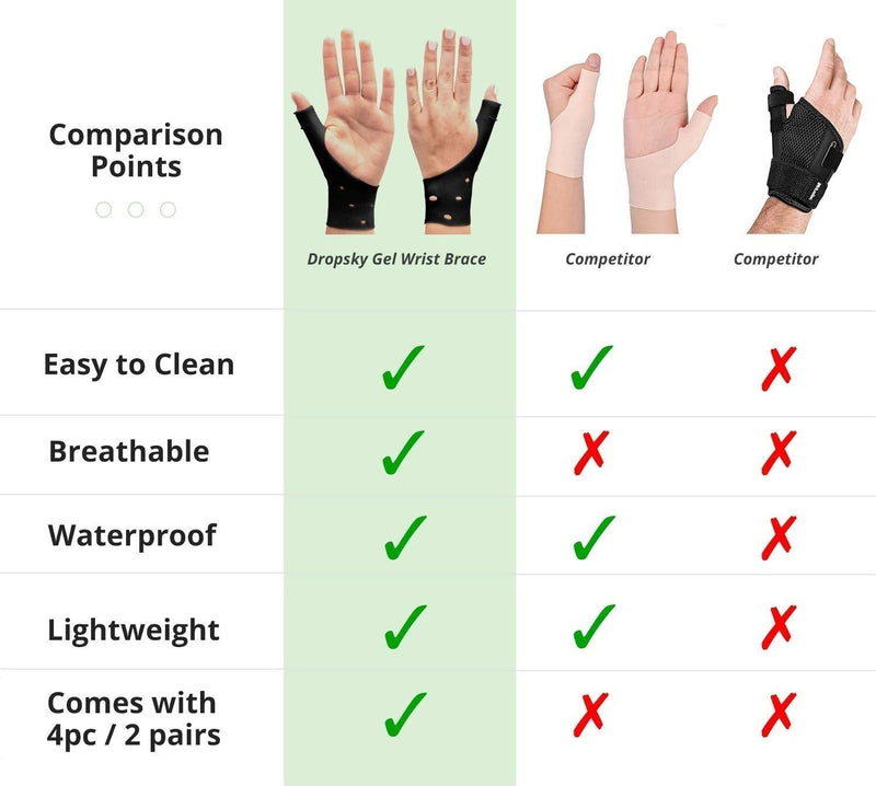 [Australia] - DropSky [4 Pieces] Gel Wrist Thumb Support Braces Soft Waterproof, Relief Pain Carpal Tunnel, Arthritis Thumb, Fits Both Hands, Lightweight, Therapy Rubber-Latex, Stabilizer Support (Black) Black 