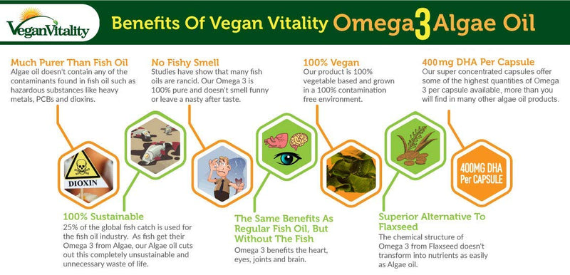 [Australia] - Vegan Omega 3 Algae Oil : 400mg DHA Per Capsule 60 Capsules, 2 Months Supply Plant Based Fish Oil Vegetarian Capsules. Suitable for All Plant Based Diets. 