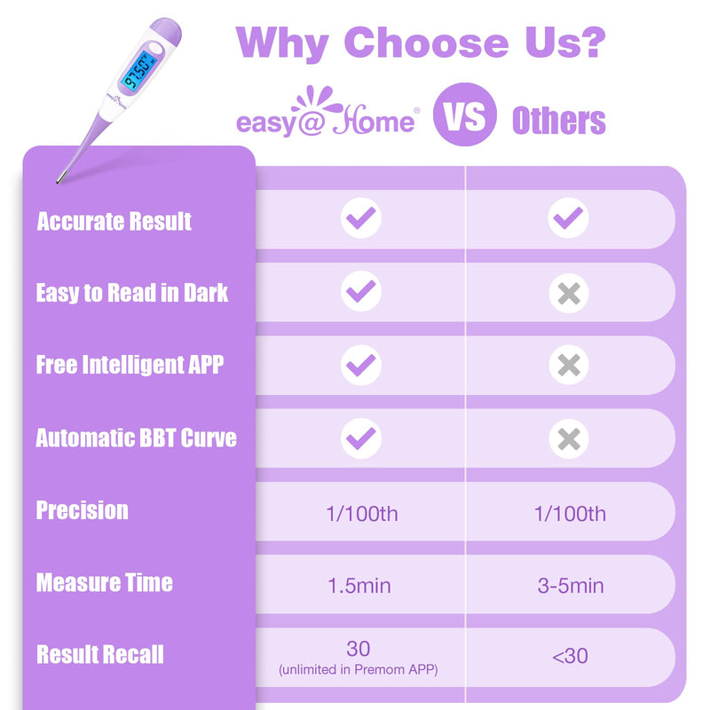 [Australia] - Easy@Home Digital Basal Thermometer with Large Backlight LCD Display, 1/100th Degree High Precision and Memory Recall, for Ovulation Tracking and Natural Family Planning, Upgraded EBT-100B-P (Purple) 