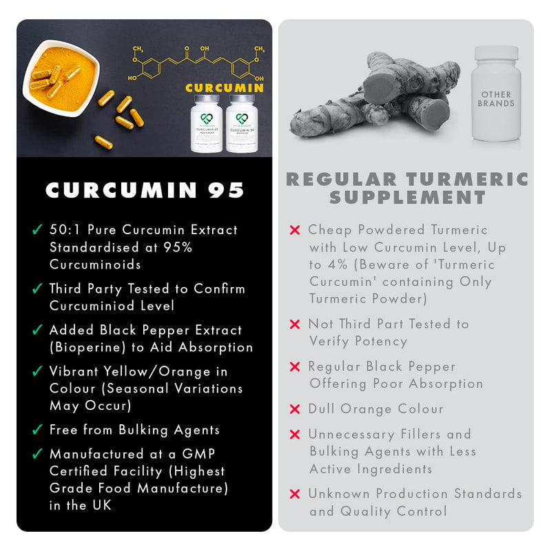 [Australia] - Curcumin 95 Advanced by LLS | High Strength Curcumin (the Active Component of Turmeric) with 95% Curcuminoids + BioPerine®, Vitamin D, Tomato and Ginger Root | 60 Capsules | Love Life Supplements - 'Clean, Effective, High Quality' 