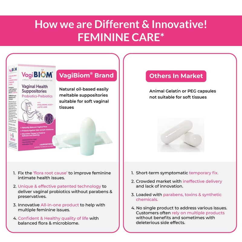 [Australia] - VagiBiom Probioitc Suppository CONVENIENT TRAVEL PACK WITH 2 SUPPOSITORIES AND 2 FEMININE WIPES: Microbiome Flora balance. Odor Control Regimen; Balance and Nourishes Healthy Flora; Paraben-Free Preservative-Free 