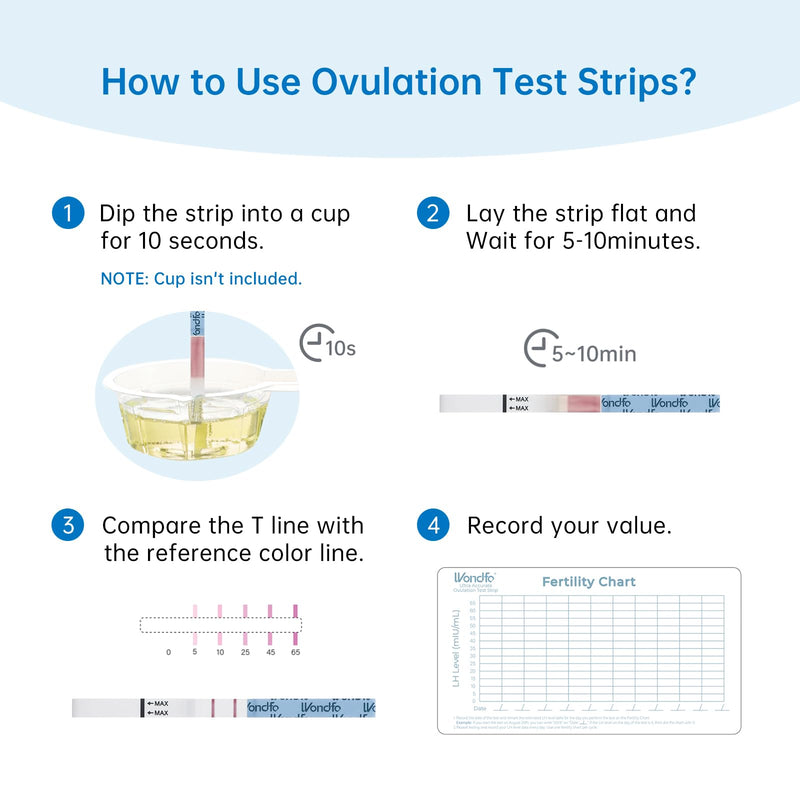 [Australia] - Wondfo Ovulation Tests Strips 20 Pack Ovulation Predictor Kit Accurate Fertility Tracker OPK 5MM Width with Color Card for Home Testing 