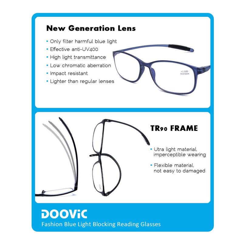 [Australia] - DOOViC Reading Glasses 4 Pack Blue Light Blocking Anti Eyestrain Flexible Lightweight Computer Readers for Men Women 1.75 x 