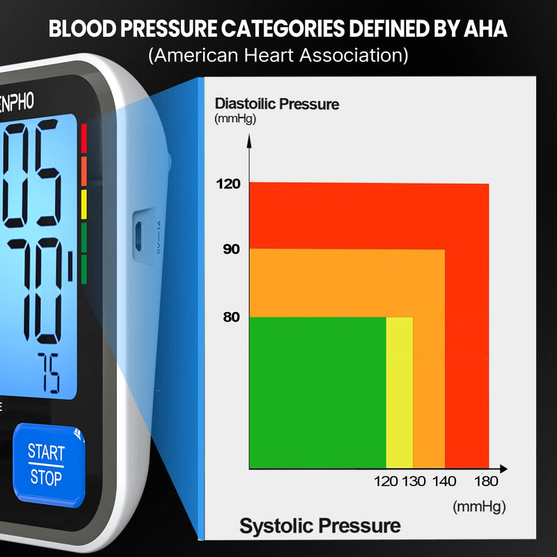 [Australia] - Blood Pressure Machine, RENPHO Blood Pressure Cuffs for Home Use, Accurate Automatic Digital BP Monitor with Upper Arm Large Cuff 16.5 inch, Large Display, 2-Users, 240 Recordings, Talking Function 