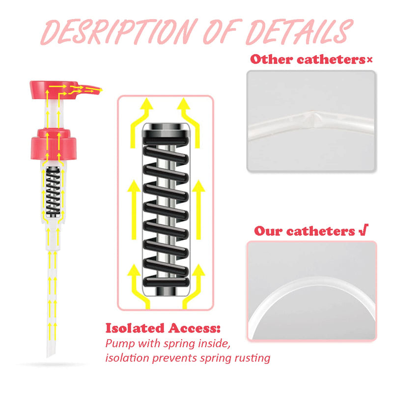 [Australia] - Vaginal Cleaning Syringe Cleaner Reusable Manual Pressure Cleaning System Portable Kit with 3 Nozzles,600ml Capacity 