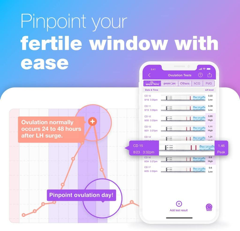 [Australia] - Ovulation Fertility Test Predictor Kit: Easy@Home 20 LH Strips Accurate Fertility Test for Women Ovulation - Powered by Premom Ovulation Tracker App 20LH 