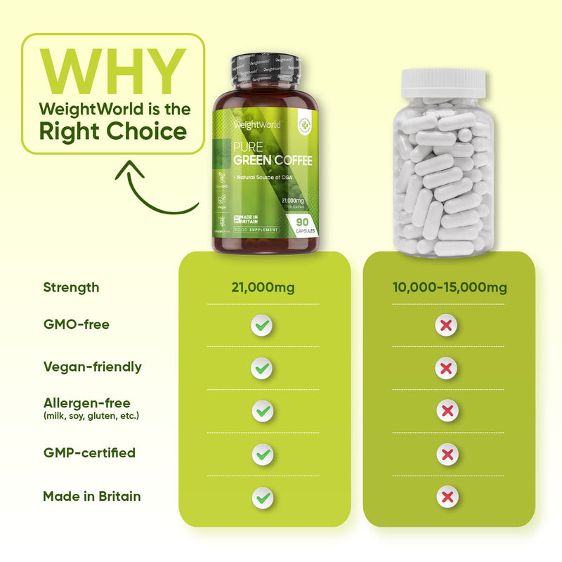 [Australia] - Green Coffee Bean Extract Capsules 21000mg - 90 Unroasted Green Coffee Capsules - Vegan & Natural Caffeine Pills (Not Caffeine Tablet) - Source of Chlorogenic Acid - Green Tea Capsules Alternative 