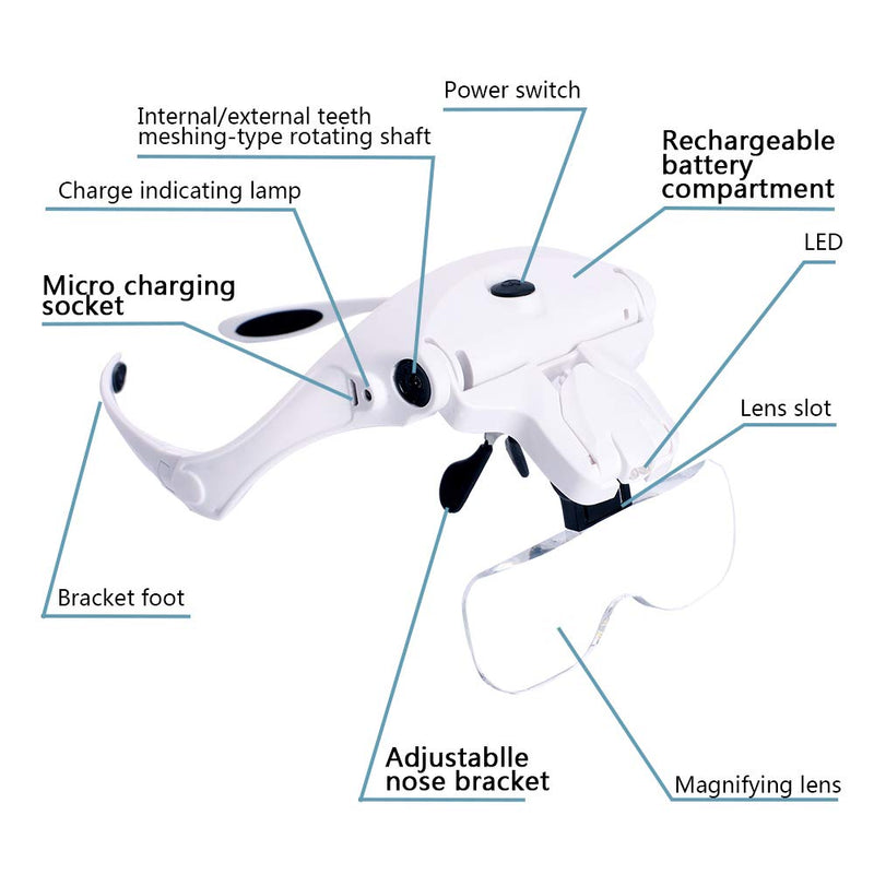 [Australia] - Hands Free Headband Magnifying Glass, USB Charging Head Magnifier with LED Light Jewelry Craft Watch Hobby 5 Lenses 1.0X 1.5X 2.0X 2.5X 3.5X (Upgraded Version) headband magnifying glasses 