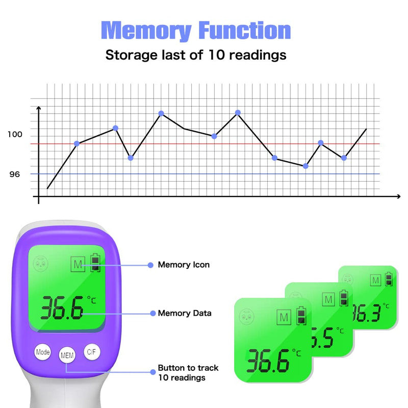 [Australia] - Forehead Thermometer for Kids and Adults, Non-contact Digital Thermometer Temperature Checker for Fever Alarm, Accurate Reading and Memory Function, LCD Display 