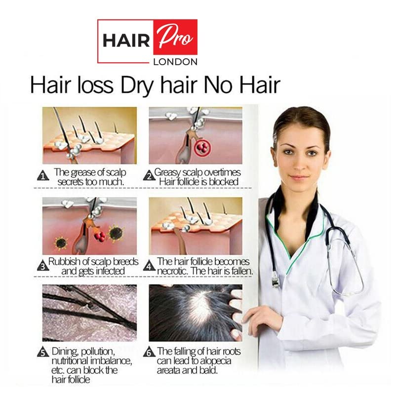 [Australia] - Hairpro strong Hair Growth Shampoo,Hair Loss shampoo, Anti-Hair Loss Shampoo for Men & Women 355ml 