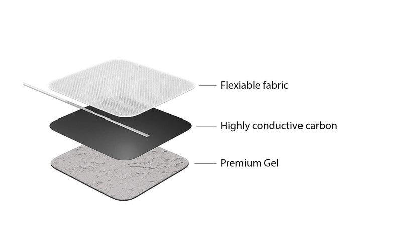 [Australia] - Med-Fit 1 Tens Pads 12 Pads 3 Packs of The Highest Quality Extra Long-Lasting self-Adhesive Tens Pads Size 5cm x 5cm 2"x 2" Med-Fit Pads use Patented Hydrogel for Guaranteed Long Life. 