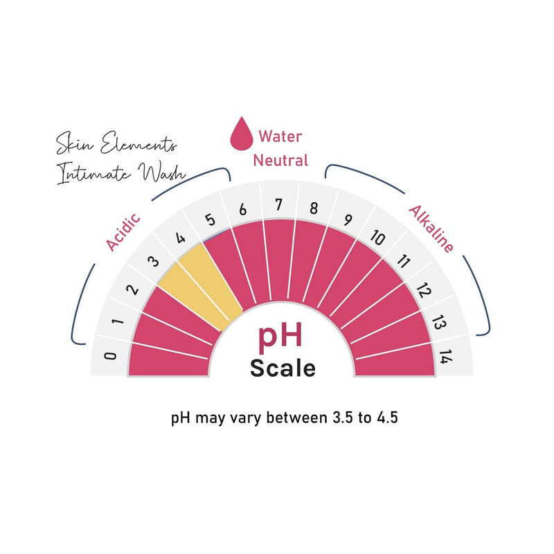 [Australia] - Skin Elements Intimate wash for Women (4.05 Fl Oz.) with Rose & Chamomile Water, Calendula & Aloe Vera Extracts | Prevents Itching, Irritation & Bad Odor | 