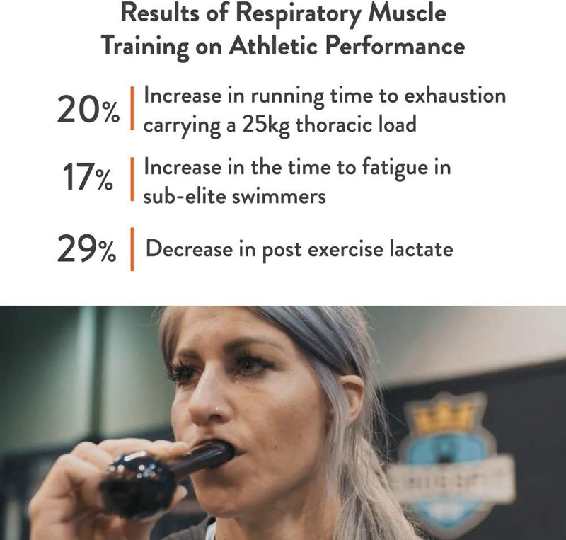[Australia] - Breather Fit │Natural Breathing Lung Recovery/Exercising Muscle Trainer for Athletes│ The Ultimate Lung Exercise Device 