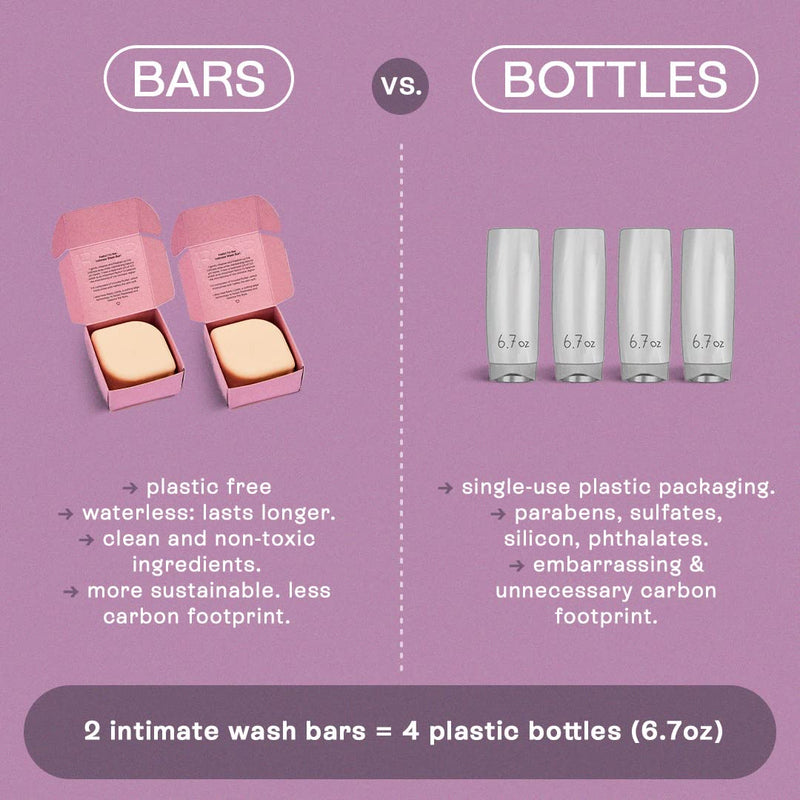 [Australia] - B.O.B Bars Over Bottles Intimate Wash Bar | pH balanced | Daily Feminine Wash | Ideal Ph Balance for Women | Natural, Vegan | Eco-friendly, Sustainable, Plastic Free | Waterless & Zero Waste (Intimate Wash Bar) 