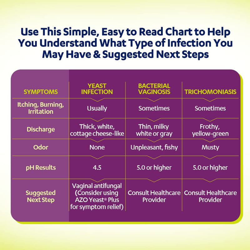 [Australia] - AZO Vaginal pH Test Kit, Clinically-Tested Vaginal Infection Test Kit, Fast & Accurate Results, from The #1 Most Trusted Brand, 2 Self-Tests 