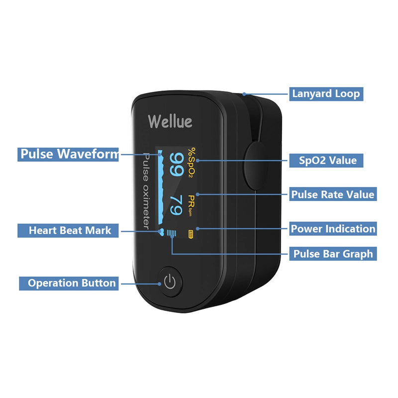 [Australia] - Wellue Fingertip Pulse Oximeter, Blood Oxygen Saturation Monitor with Batteries for Wellness Use Bluetooth FS20F, Black 