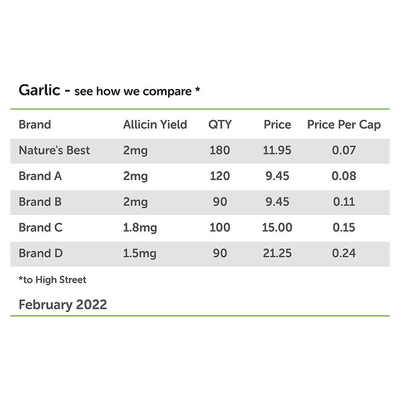 [Australia] - Garlic Tablets 3000mg - High Strength & Rich in Allicin � 180 Tablets 6 month's Supply - Taste & Odour Controlled - UK Made � Equivalent to 3000mg of Fresh Garlic 