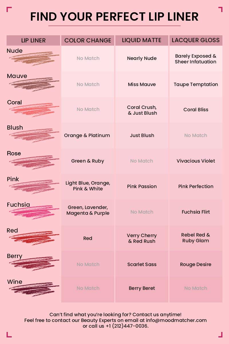 [Australia] - Fran Wilson MOODmatcher Twist Stick Original Color-Change Lipstick, MAGENTA -12 HOUR Long Wear, Waterproof, Ultra Hydrating and Moisturizing with Aloe & Vitamin E, Smudgeproof & Kissproof, 0.12 Oz 