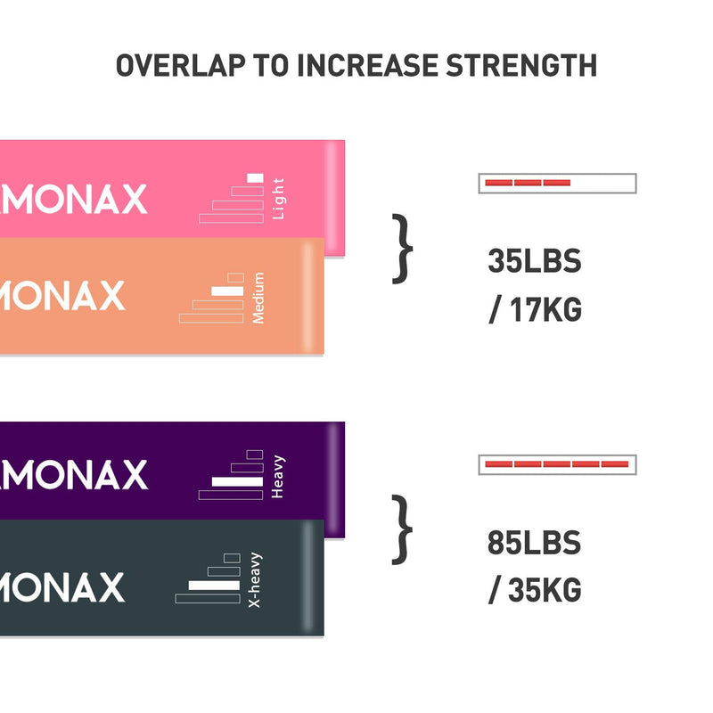 [Australia] - Amonax Resistance Bands Set for Women and Men, Exercise Fitness Home Gym Bands for Legs and Glutes and Arms. Yoga, Pilates Resistant Band Mini Loop Bands, Therapy Stretch Band 