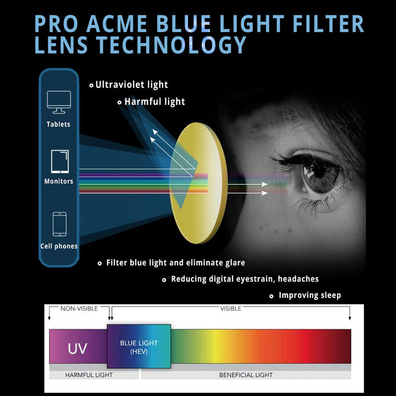 [Australia] - Pro Acme Non Prescription Clear Lens Glasses Retro Small Round Metal Frame 01 Blue Light Blocking Glasses - Gold 46 Millimeters 