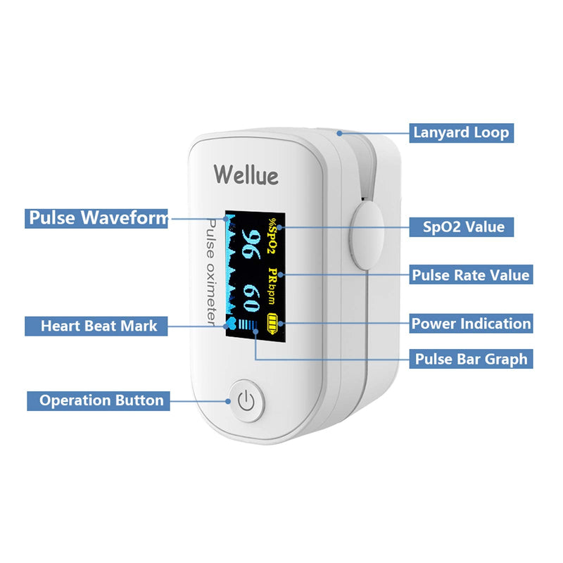 [Australia] - Wellue Pulse Oximeter Fingertip Blood Oxygen Saturation Monitor with Batteries for Wellness Use FS20F Bluetooth 