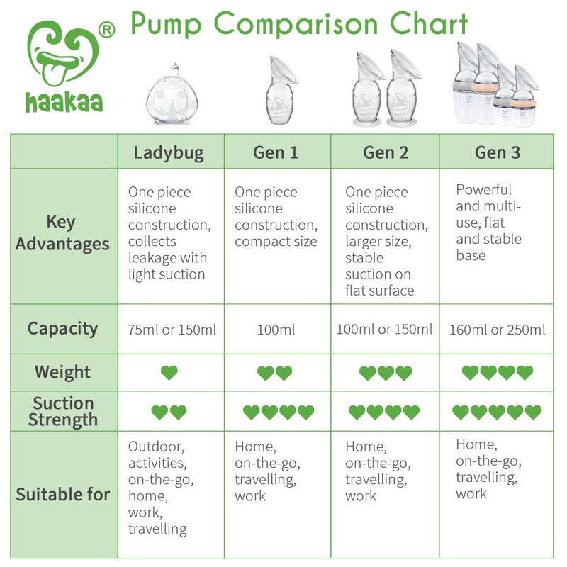 [Australia] - haakaa Manual Breast Pump with Suction Base and Silicone lid Set 4oz/100ml 1 Count (Pack of 1) 