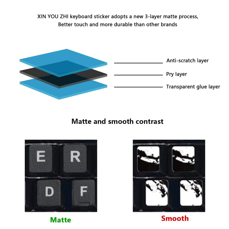 [Australia] - 2 PCS Universal English Keyboard Stickers for PC Computer Mac Laptop Desktop Keyboard, English Keyboard Replacement Stickers, White Font Black Background White font on black background 