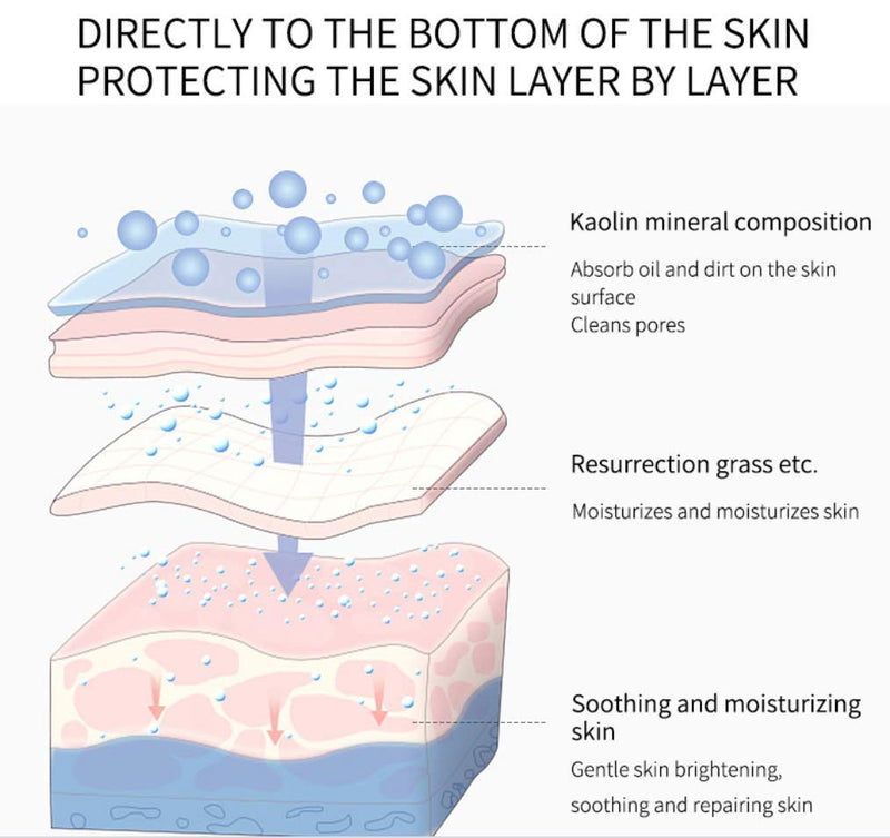 [Australia] - Hyaluronic Acid + Retinol Serum - 4 Potent Vitamins Infused: A + C + E + D-panthenol - Powerful Moisturiser - Day Night For Face Eye Skin Body Moisturizing - Men Women Anti Aging Dry Sensitive Skin Natural 