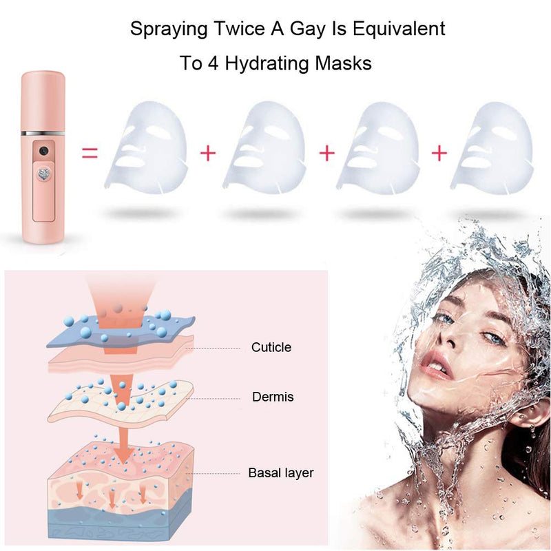 [Australia] - Nano Facial Mister Moisturizing Atomization Humidifier Cool Mist Facial Steamer Handy Mist Sprayer Moisturizing & Hydrating for Skin Care, Makeup, Eyelash Extensions (Pink) Pink 