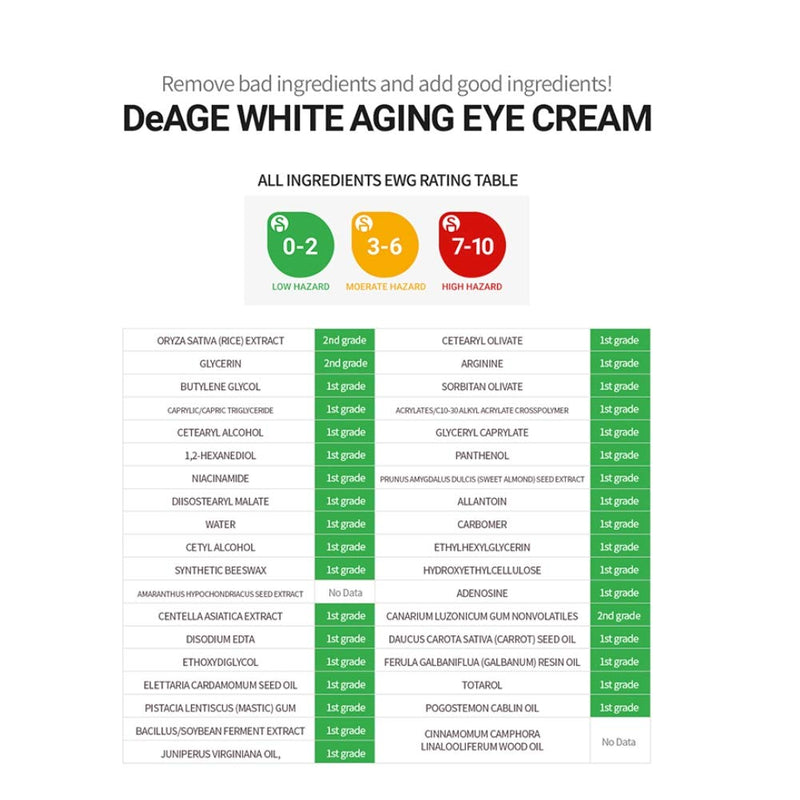 [Australia] - CHARMZONE DeAGE White Aging Eye Cream with Rice Extract for Soothing Moisturizing Glowing Look Even Out Skin Tone (30ml/1.02 fl.oz) 