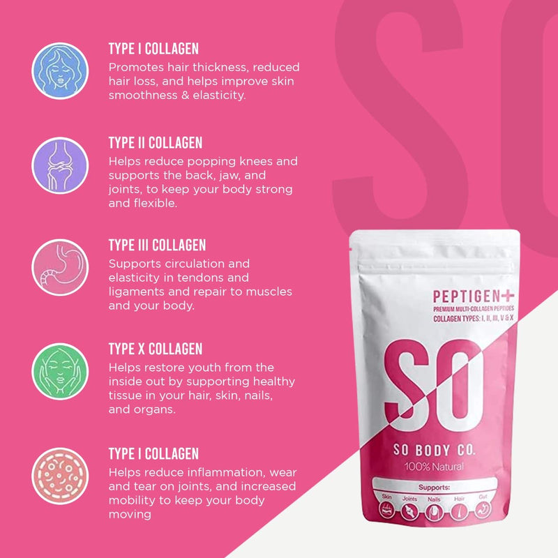 [Australia] - Five Types of Collagen Powder Combined. Including A Unique Egg Collagen. Made in UK | 30 Days of Age Defying Multi-Collagen 1 