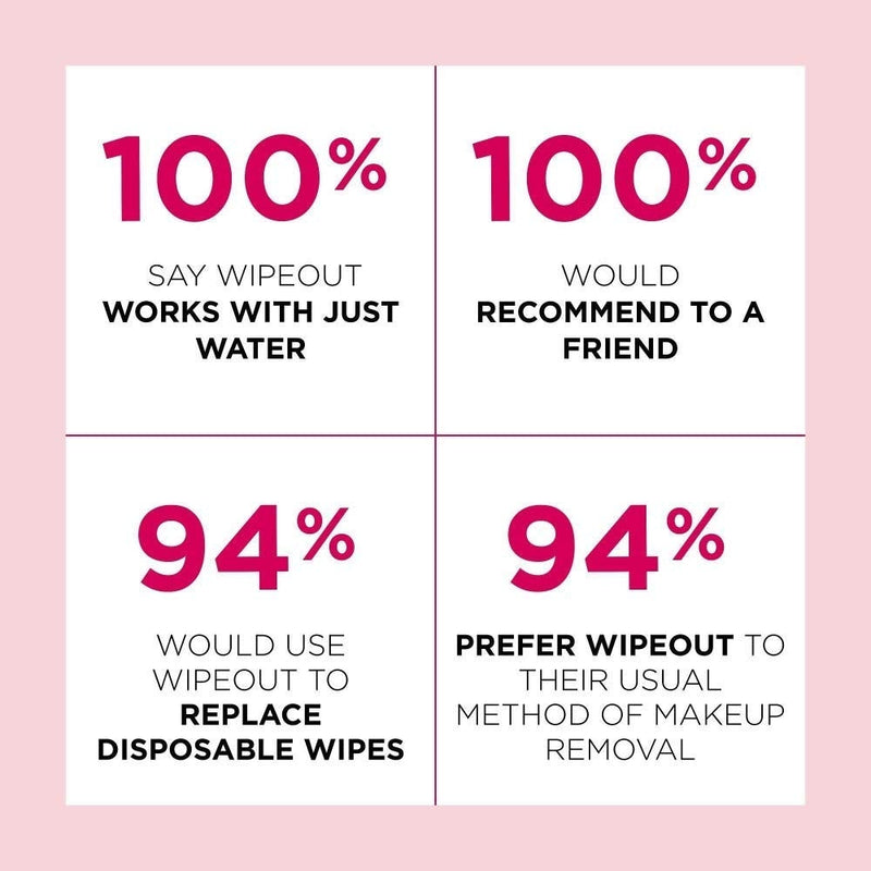 [Australia] - Magnitone Natural Cleansing Ultimate Gift Set with First Step Daily Cleansing Brush and 2 Wipe Out Makeup Remover Cloth Wipes 