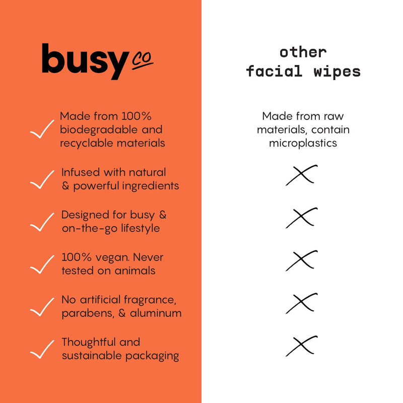 [Australia] - Refresh Line Body Wipes for Women - Cleansing Body Wash Wipes, Armpit Wipes & Body Wipes w/ Fresh Citrus Scent - Zero-Waste Gym Wipes & Cleansing Wipes - No Rinse Bathing Wipes for Adults - 10 ct Refresh Line - Fresh Citrus 