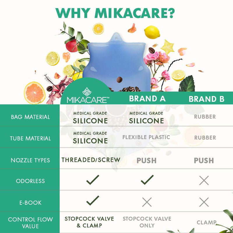 [Australia] - Mikacare Enema Bag Kit Clear Non-Toxic Silicone. for Coffee and Enema Kit for Colon Cleansing - Enema Detox - 2 Quart - Home Colonic Kit - Enema Coffee not Included 