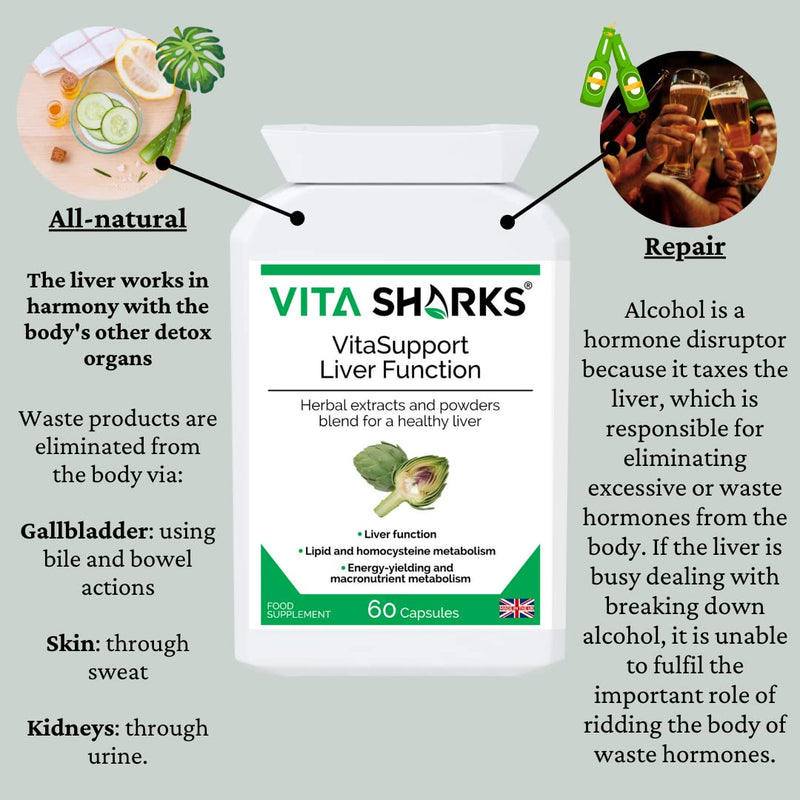 [Australia] - VitaSupport 60 Essential Liver Support & Cleanse. Potent, Kosher, Vegetarian & Natural Toxin Flush & Detox Formula with Biotin & Choline for Lipid Metabolism 