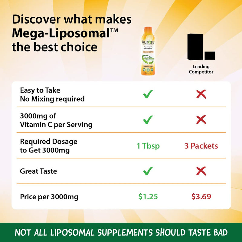 [Australia] - Aurora Nutrascience, Mega- Liposomal Vitamin C, 3,000 mg per Serving, Gluten Free, Non-GMO, Sugar Free, High Absorption, Fat Soluble Vitamin C, Immune System Support, 16 oz (480 mL) 16 Fl Oz (Pack of 1) 