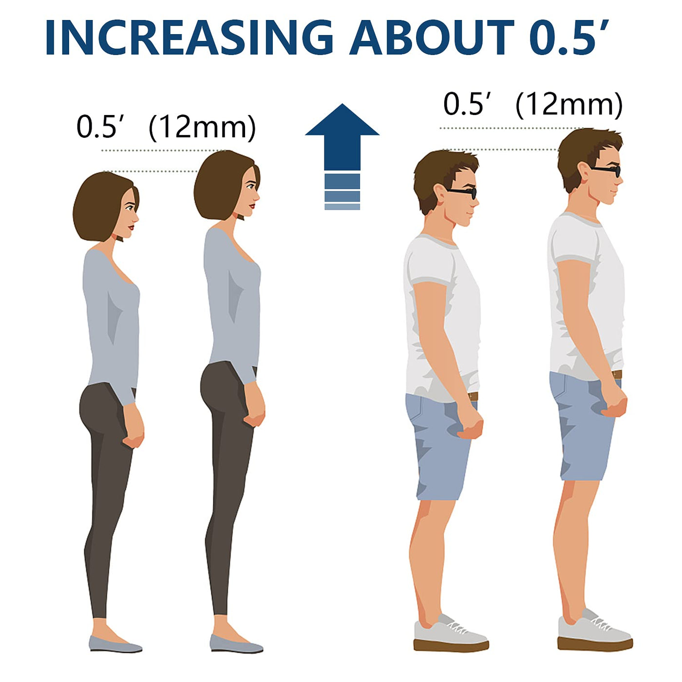 Amazon.com: Heel Lifts, 1/2 Inch Shoe Lift, Gel Heel Raisers for Leg Length  Discrepancies, Large Height Increase Insole for Men or Women, Shoe Inserts  Comfort Half Foot Pads for Heel Pain -