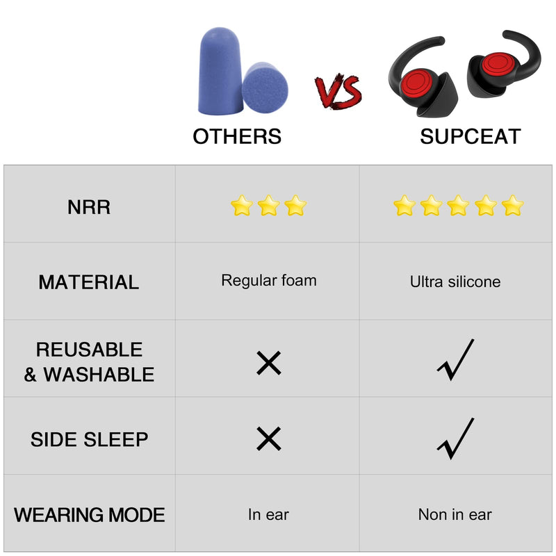 [Australia] - SUPCEAT Ear Plugs for Sleeping Noise Canceling, 2 Pairs Reusable&Washable Earplugs Sound Blocking Sleeping, Soft Silicone Noise Reduction Ear Plug for Sleep, Music, Parties, Festivals, Concerts(Black) Black 