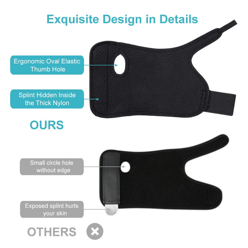 [Australia] - Wrist Brace, Wrist Splint Support Wrist Palm Protector with Metal Splint Stabilizer & Elastic Edged Thumb Hole for Carpal Tunnel, Tendonitis, Sports Injuries Pain Relief (Left Hand) Left Wrist 