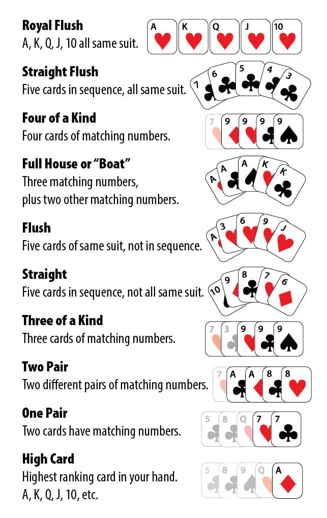 [Australia] - Poker Hand Wallet Card - Learn to Play Cards! Learn Card Games by Secure ID Great Gift Idea! 