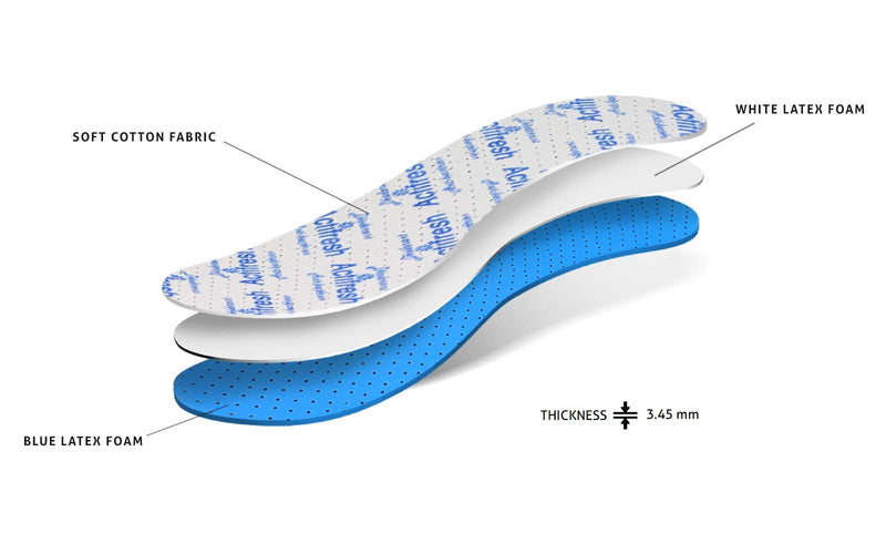 [Australia] - 6 Pair Pack Set Actifresh Hygienic Shoe Insoles with Swiss Antibacterial Technology by Sanitized | Made in Europe | Cut to fit | Kaps 