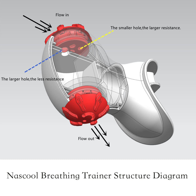 [Australia] - Nascool Breathing Exercise Device for Lungs,Lung Exerciser Device for Athletes Running,Breathe Easier with Stronger Lungs 