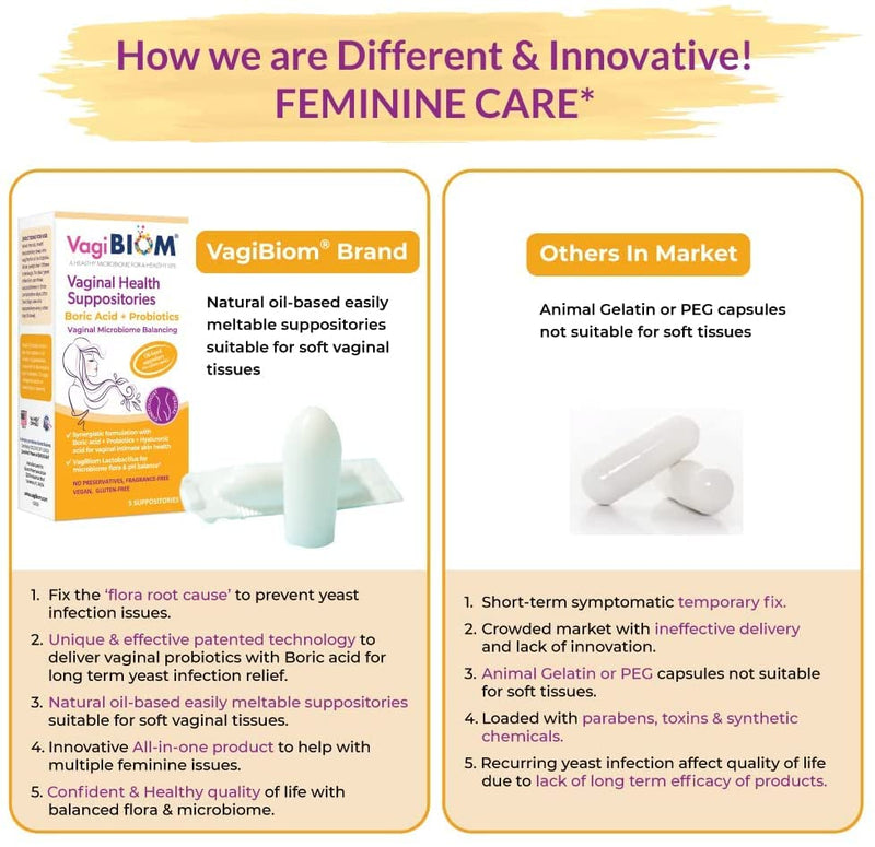 [Australia] - Biom Probiotics Prebiotics Boric acid Suppositories . Feminine Health Probiotic for Infections & pH Essentials VEGAN,PARABEN-FREE (10) 