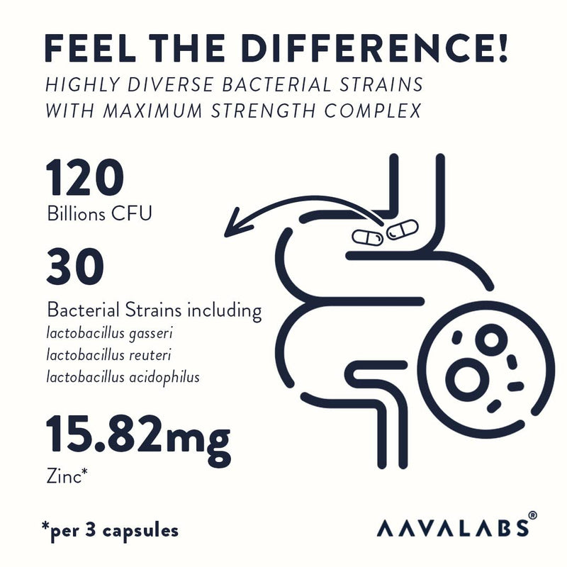 [Australia] - Bio Cultures Complex [ 120 Billion CFU ] 30x Bacterial Strains incl. Lactobacillus Acidophilus & Bifidobacterium per Serving - 90 Capsules - 3rd Party Tested 