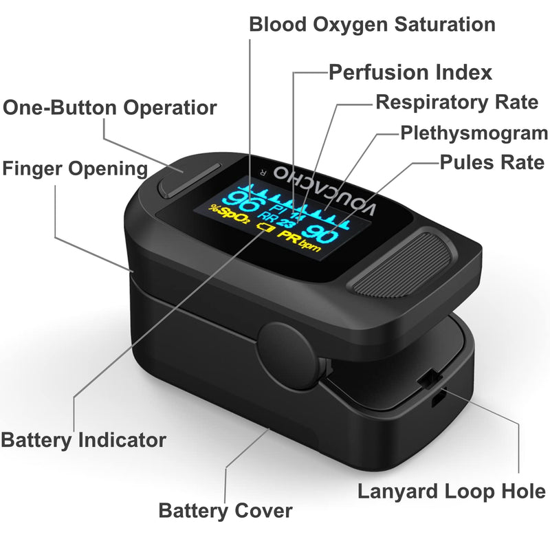 [Australia] - New Version Pulse Oximeter Fingertip, (Spo2) Blood Oxygen Saturation Monitor for Adult and Kids，OLED Display with Alarm Include Batteries, Carry Bag & Lanyard 