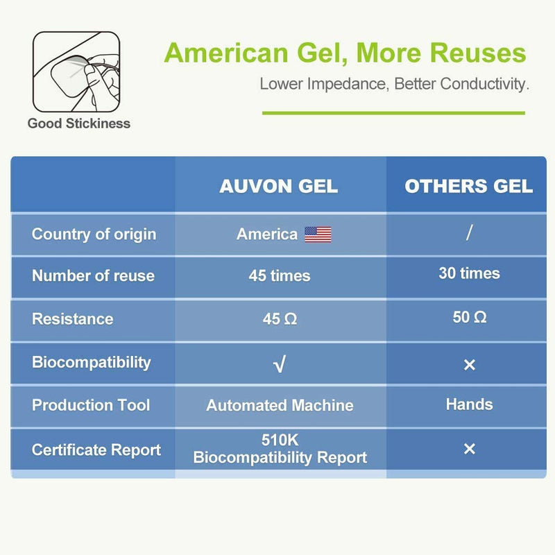 [Australia] - AUVON Rechargeable TENS Machine Muscle Stimulator for Pain Relief, TENS Unit with 24 Modes, 8pcs 2" x 2" TENS Machine Pads Replacement 