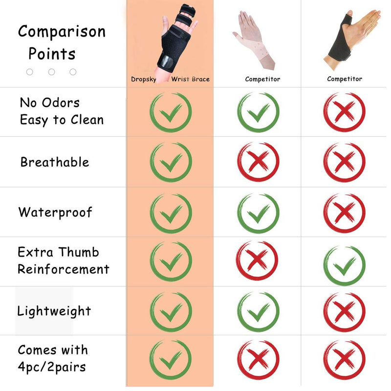 [Australia] - Footsihome Trigger Finger Splint for Two or Three Finger Support, Finger Brace Wist Immobilizer for Broken Joints, Sprains, Contractures, Arthritis, Tendonitis and Pain Relief Hand Right 