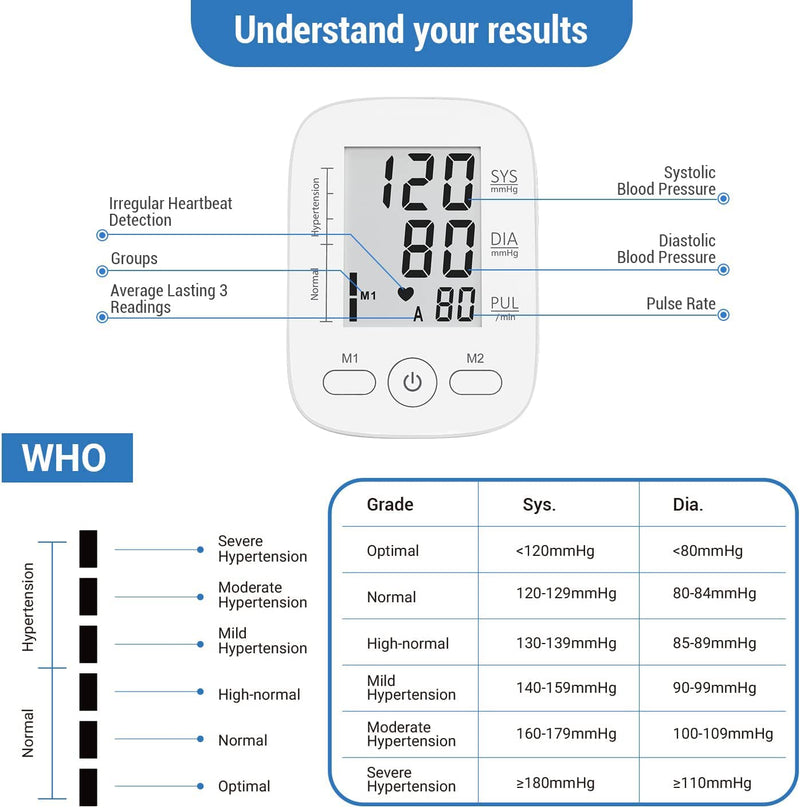 [Australia] - Hangsun Blood Pressure Monitors Upper Arm Blood Pressure Machine for Home Use BM230 Fully Automatic Measure for Blood Pressure/Heartbeat with Large Cuff 22-42cm, LCD Display, 2×90 Sets Memory White 